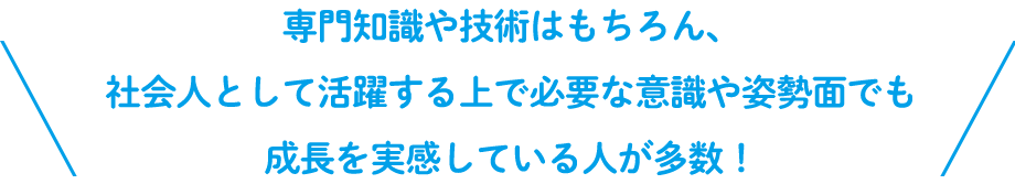 グラフ：入学したことで、成長できたと思う！87.8%