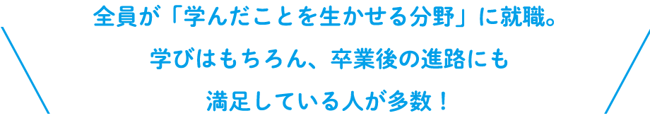 グラフ：他の人にも、入学をすすめたい！87.8%