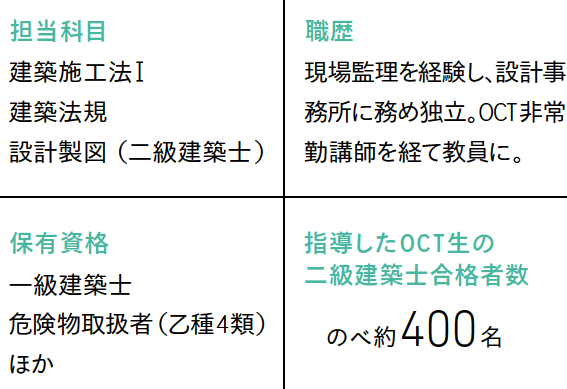 先生の専門分野と実績