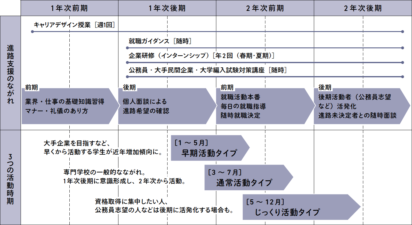 夢のスタートラインに立つためにコツコツと準備する2年間