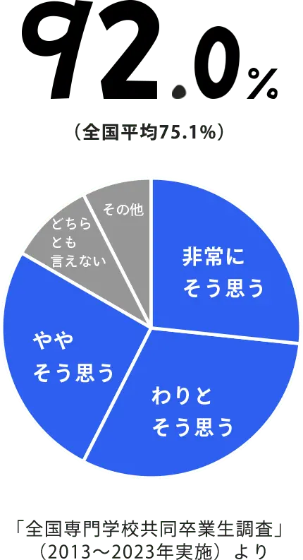 92%