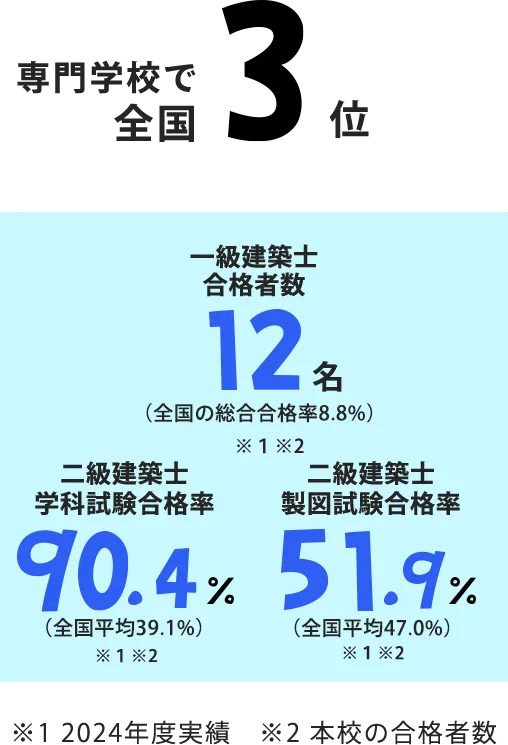 92%