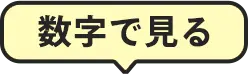 数字で見る