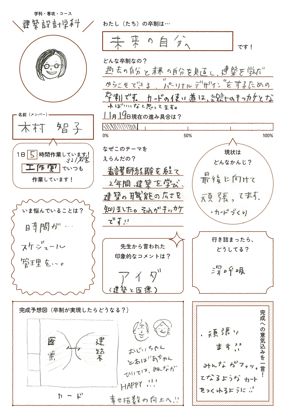 シート:建築設計