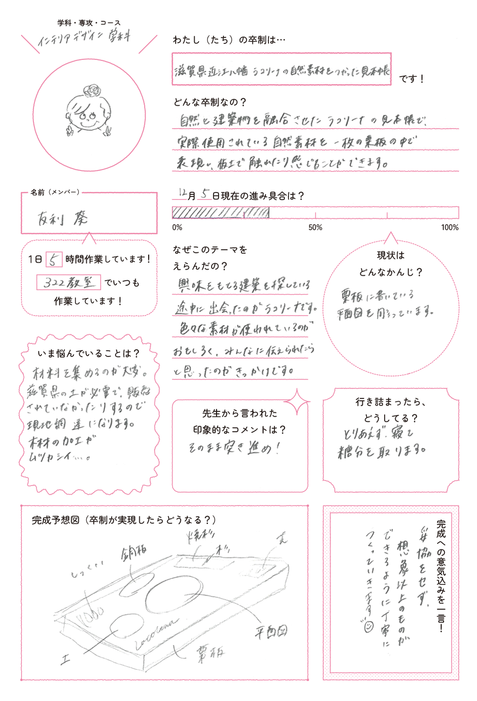 シート:インテリアデザイン