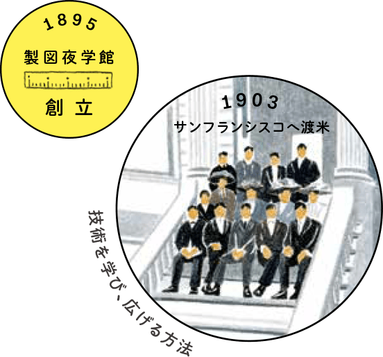 illust:技術を学び、広げる方法