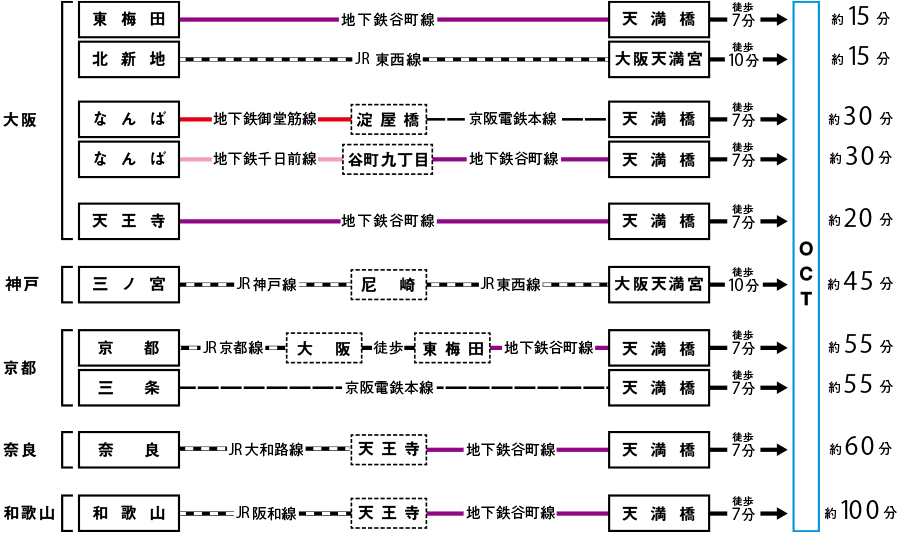 経路図