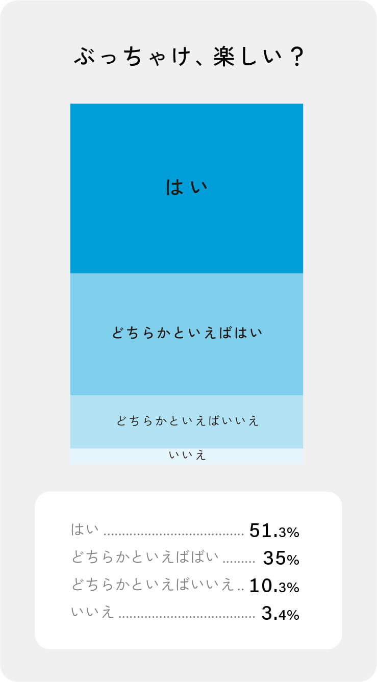 ぶっちゃけ、楽しい？