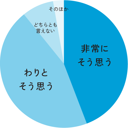 入学したことで、成長できたと思う！