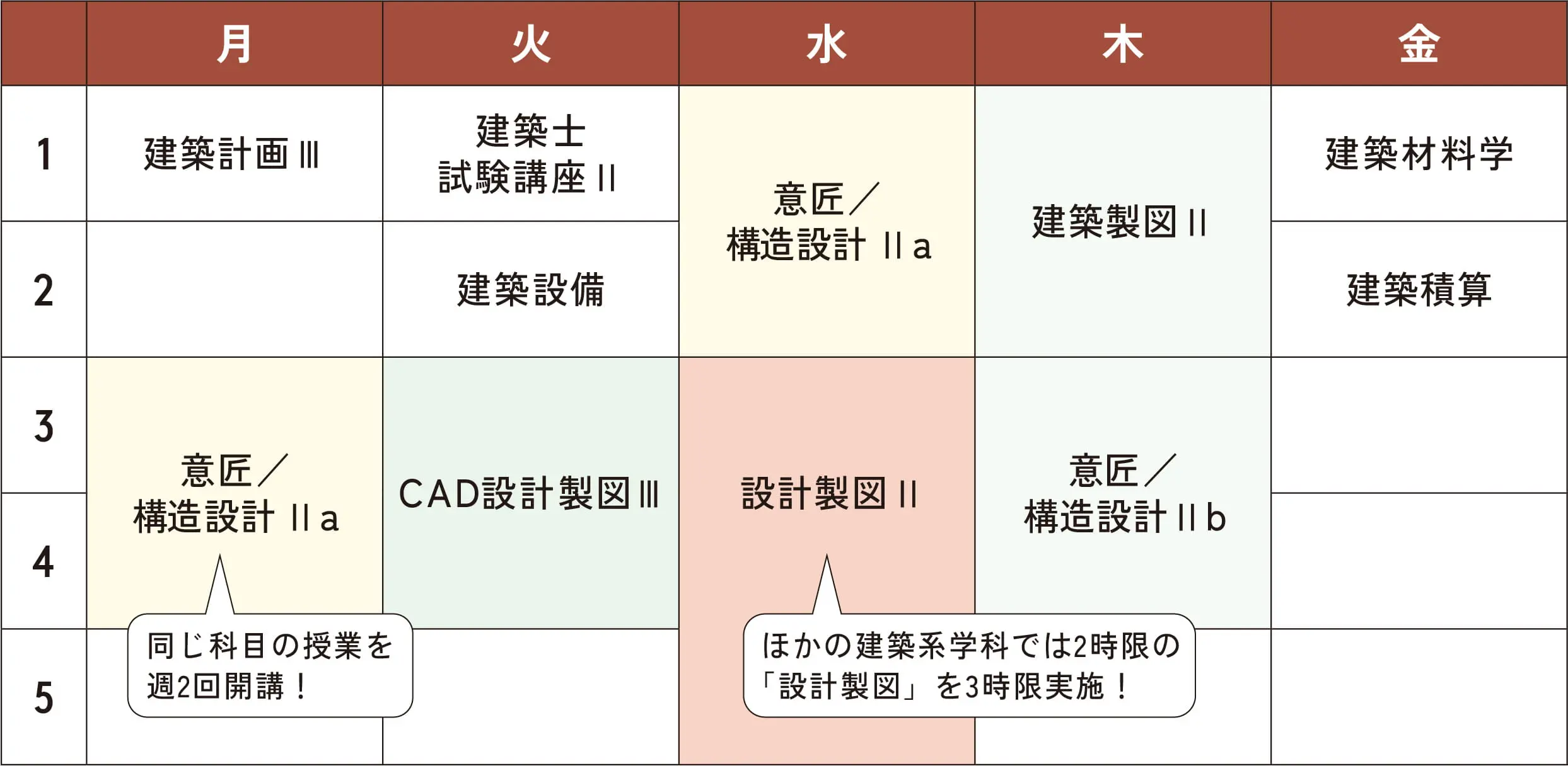 時間割