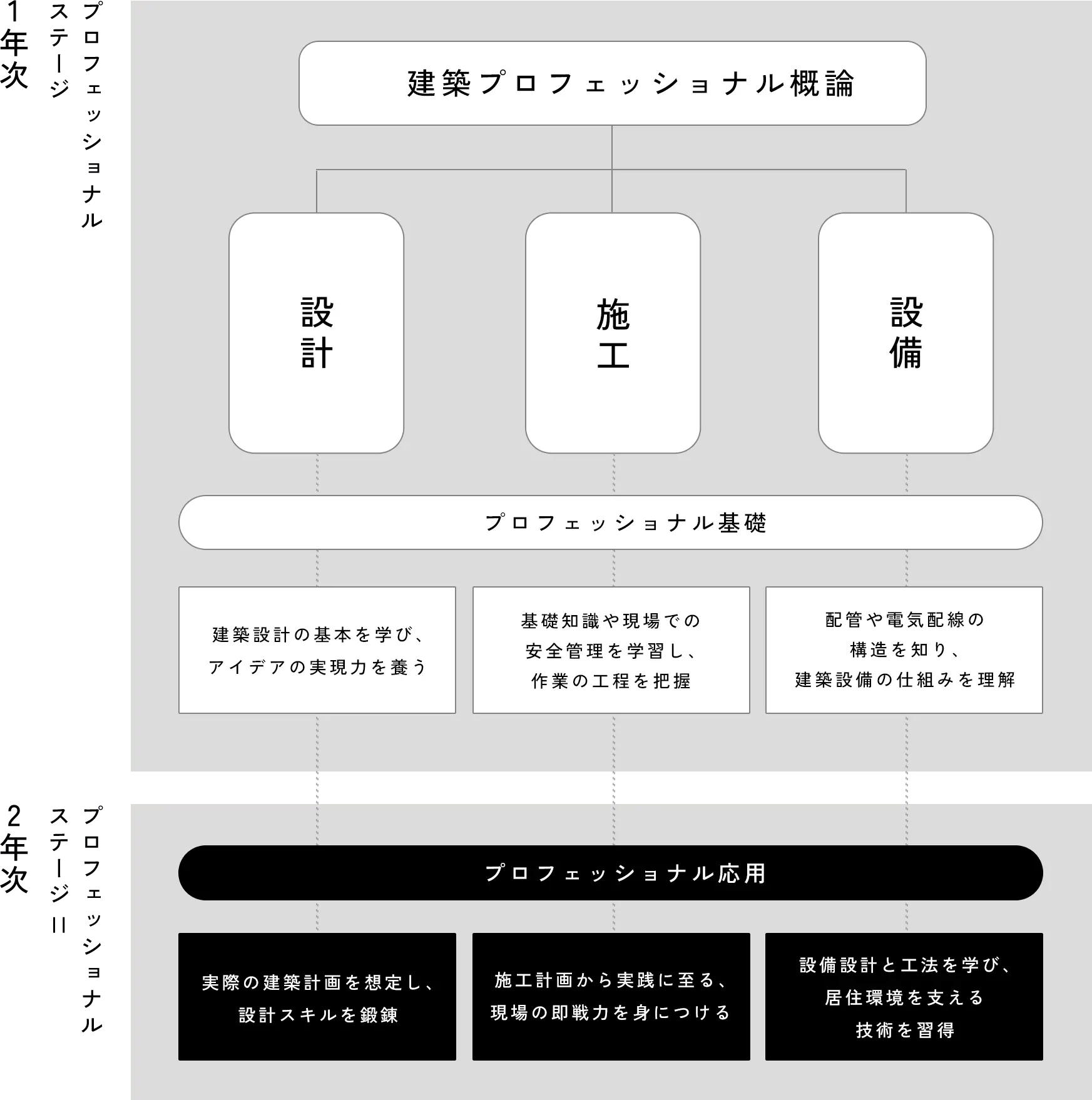 カリキュラム