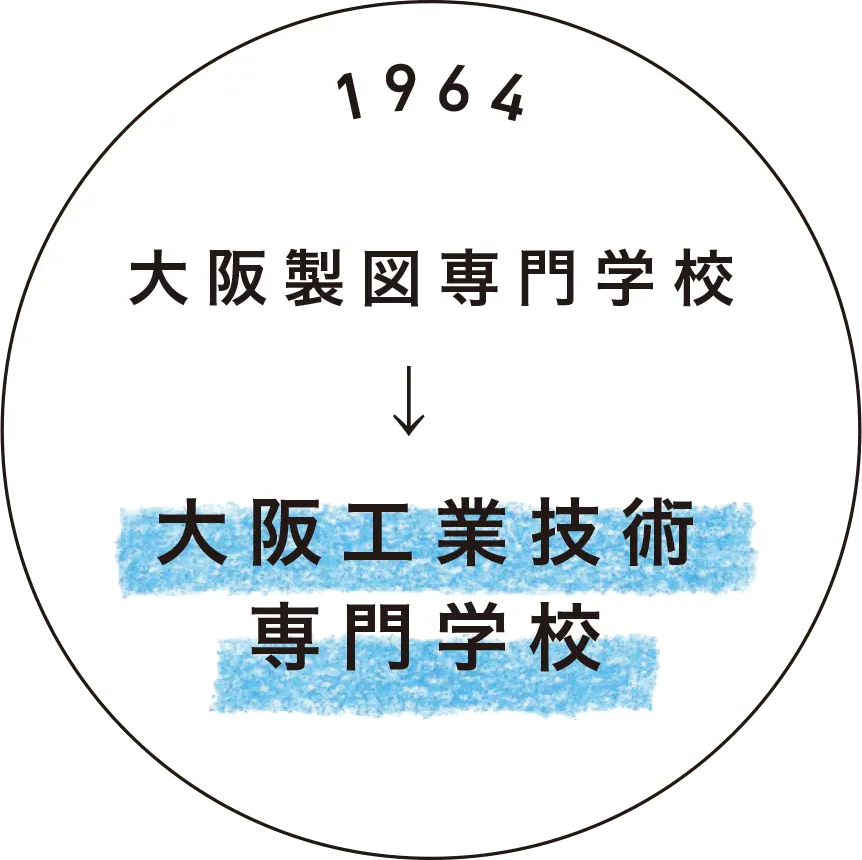 現在の校名に
