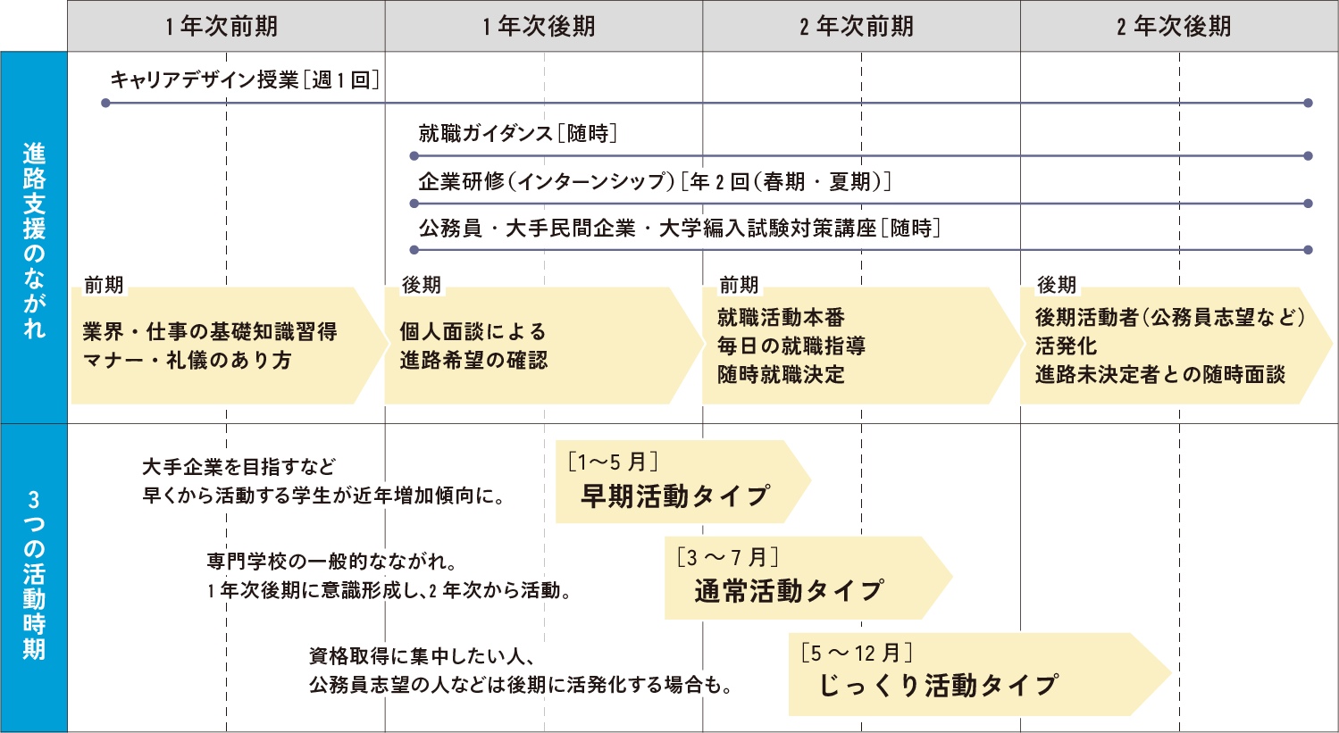 個々の夢に合わせたスケジュールの例