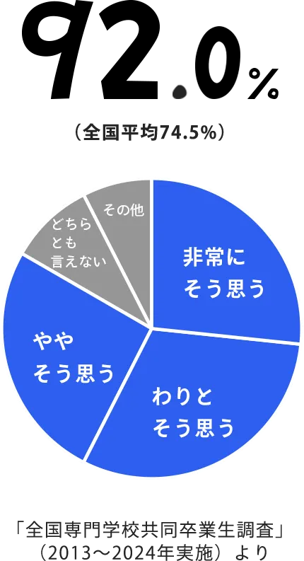 92%