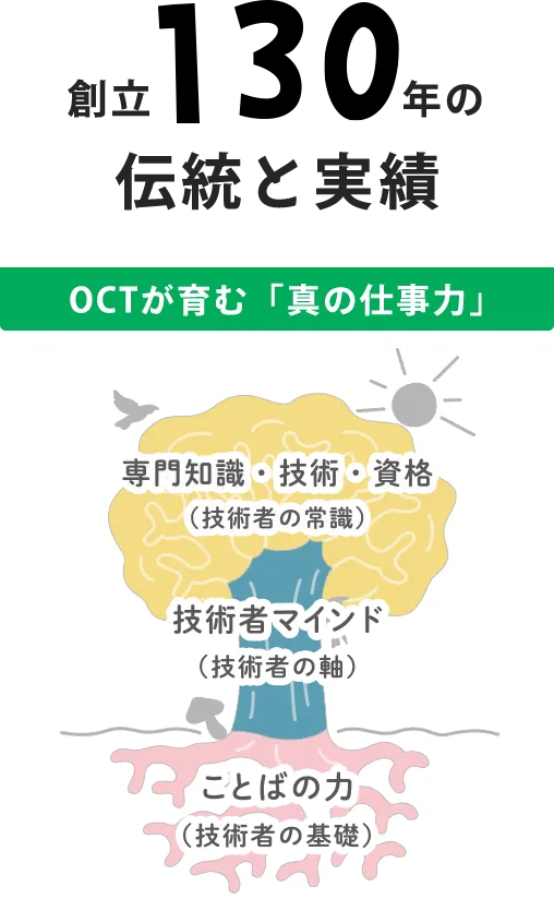 129年の伝統と実績