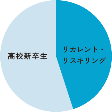 図1
