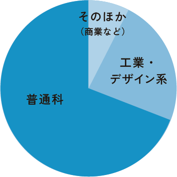図2