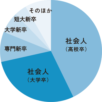 図3