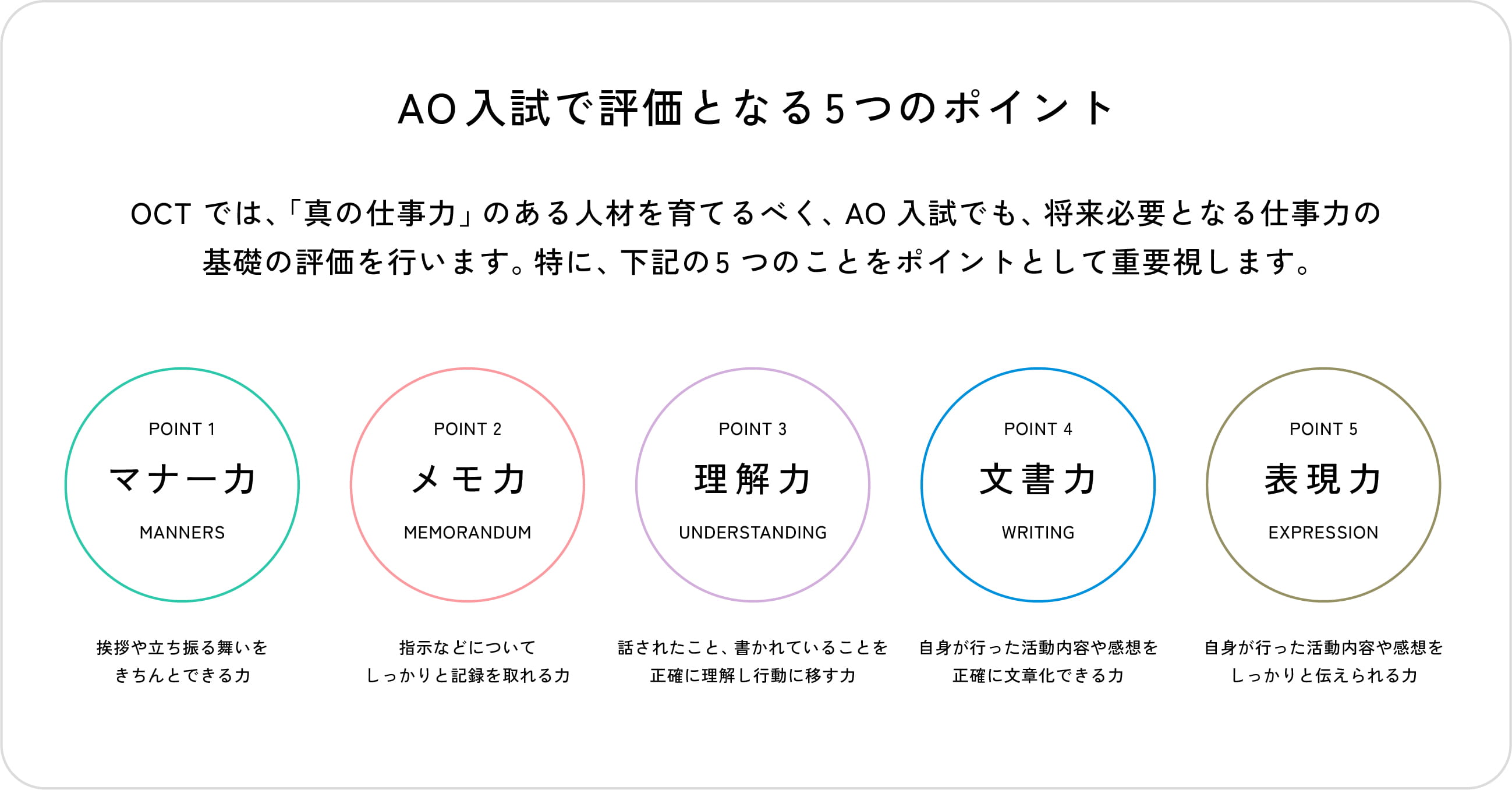 AO入試で評価となる5つのポイント