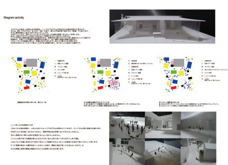 photo: program complex