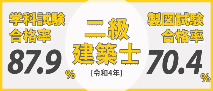 二級建築士  合格率